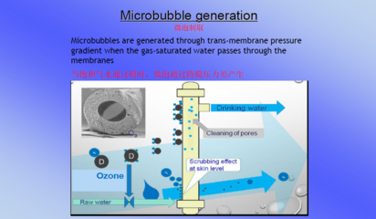 创新技术 原生态安全健康直饮水处理技术中的滤膜探索