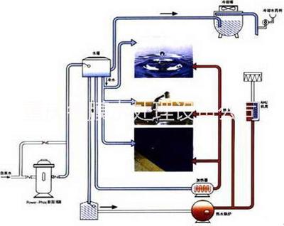 洁磷晶 高效防止腐蚀结垢，重庆名膜水处理设备公司提供优质解决方案